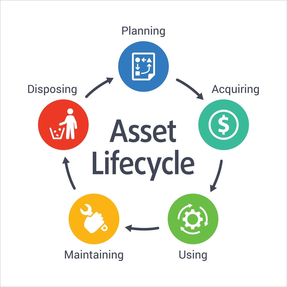 asset life cycle management